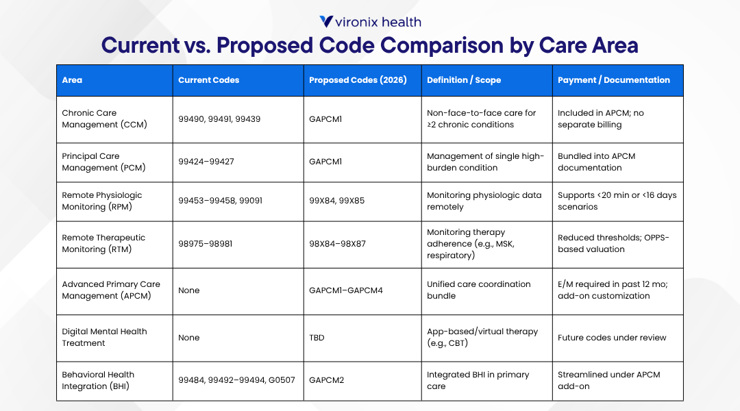 2026 Medicare Fee Schedule: Big Wins & Big Questions for Virtual Care Providers